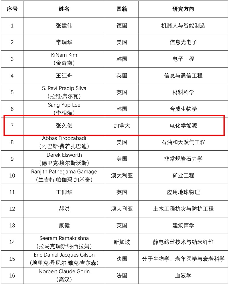 Electrochemical Energy Reviews